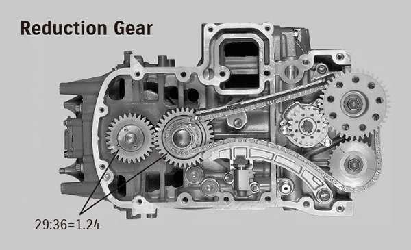 Diagram of Obtaining Maximum Performance