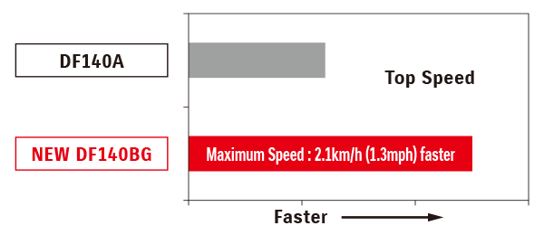 Diagram of High Compression Ratio