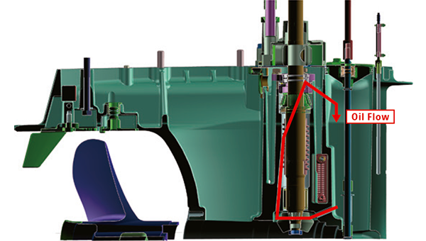 Diagram of High Durability2