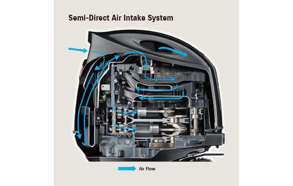 Diagram of Semi-Direct Air Intake System