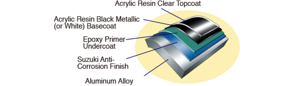 Diagram of Suzuki's Anti Corrosion System