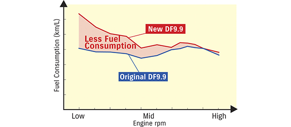 Diagram of Fuel Efficiency