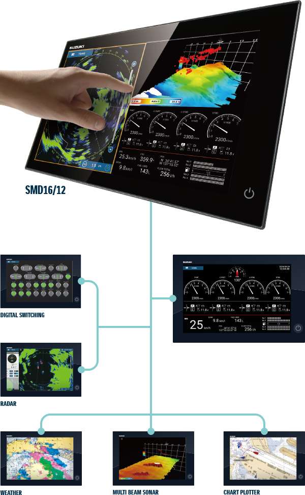 Diagram of ULTIMATE CONNECTIVITY