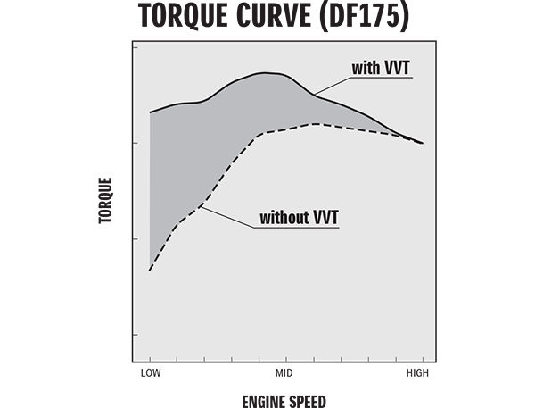 VVT (VARIABLE VALVE TIMING)