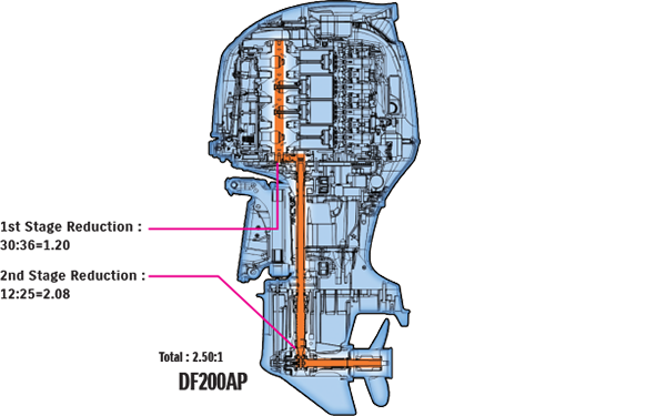 OFFSET DRIVESHAFT