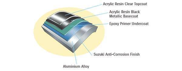 SUZUKI ANTI-CORROSION FINISH